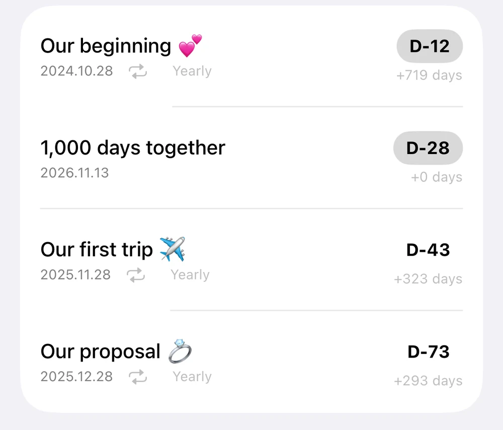Anniversary list: Our love began D-12, 1,000 days together D-28, First trip anniversary D-43, Proposal anniversary D-73