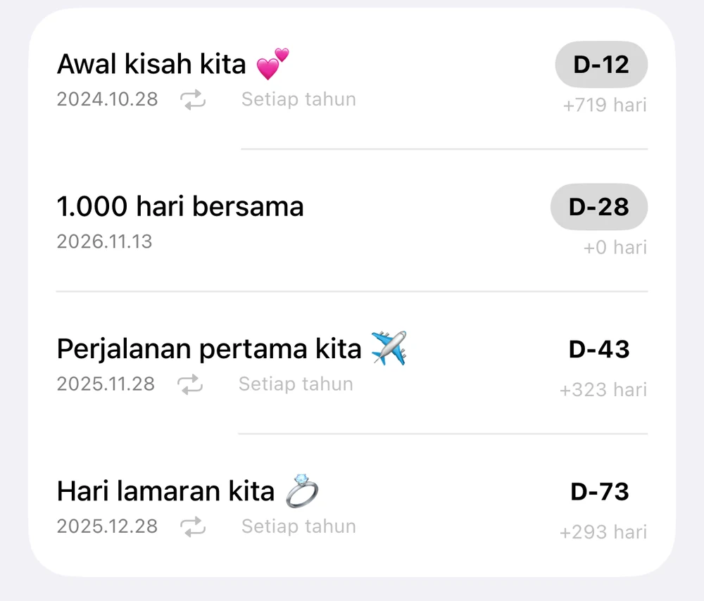 Daftar hari jadi: awal cinta kita D-12, 1.000 hari bersama D-28, hari jadi perjalanan pertama D-43, dan hari jadi lamaran D-73