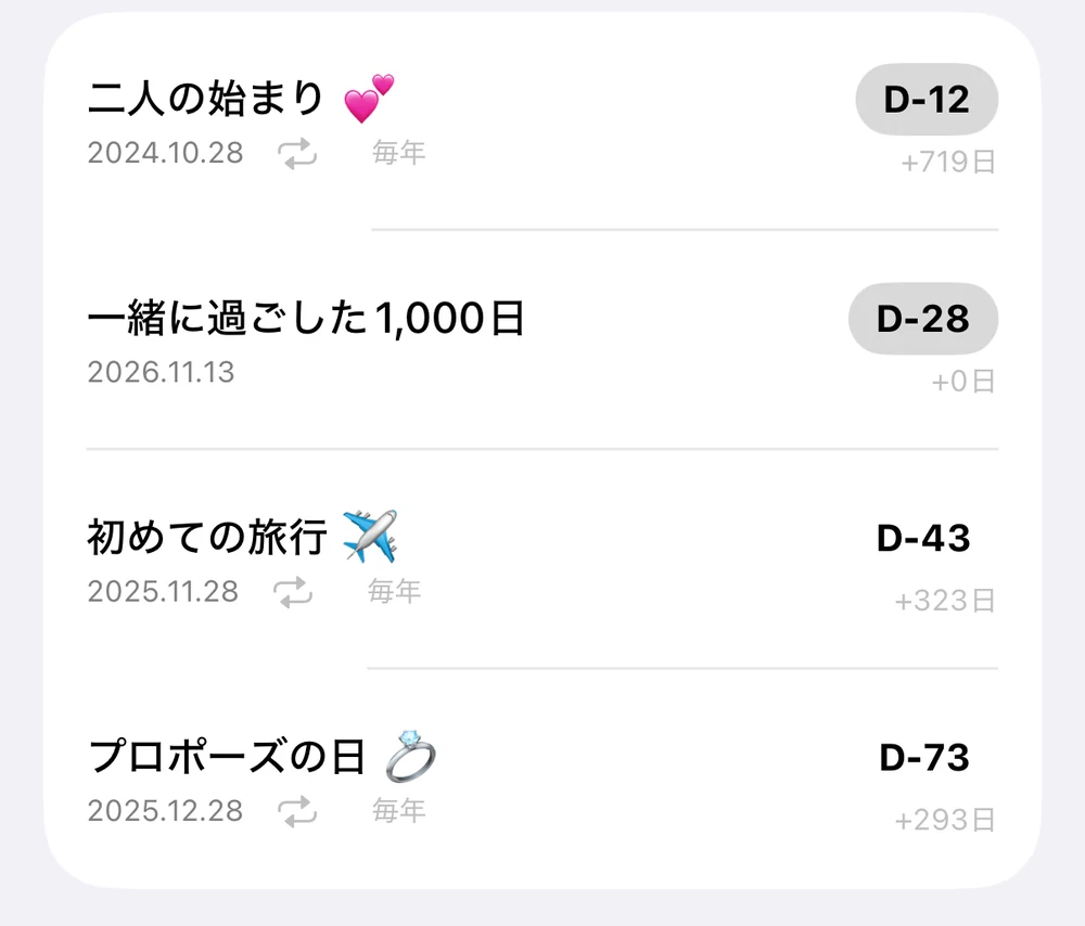 記念日一覧：恋が始まった日D-12、一緒に過ごした1,000日D-28、初めての旅行記念日D-43、プロポーズ記念日D-73